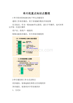 单片机重点知识点整理.docx