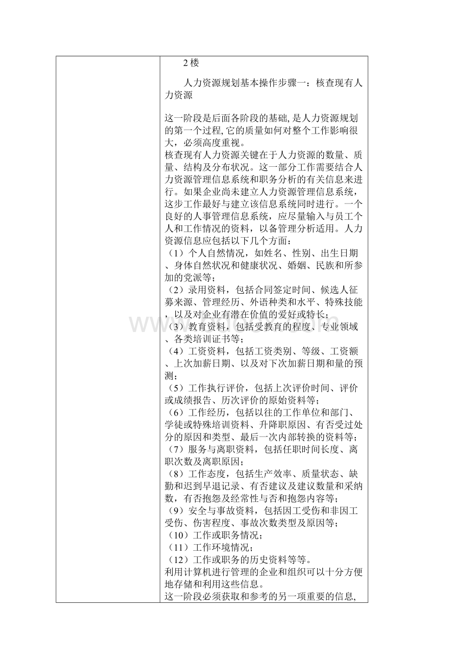 人力资源规划操作步骤Word下载.docx_第2页