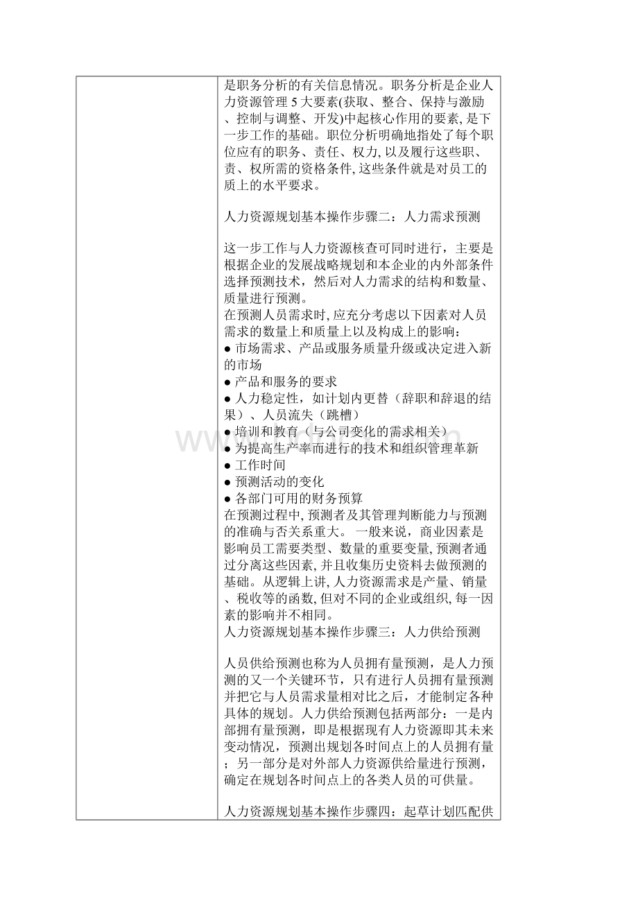 人力资源规划操作步骤Word下载.docx_第3页