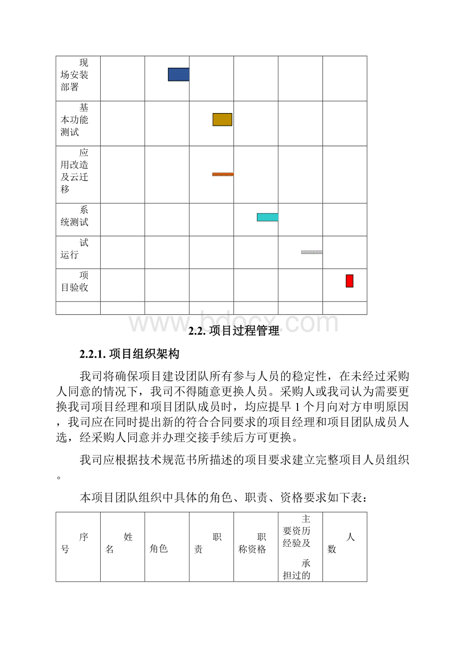 大数据中心平台项目实施及售后服务方案Word文档下载推荐.docx_第2页