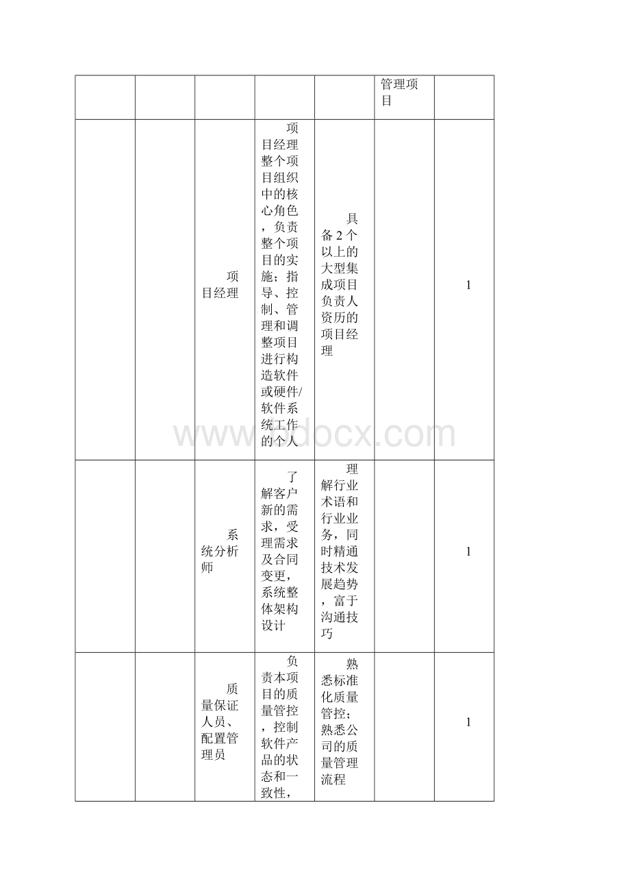 大数据中心平台项目实施及售后服务方案Word文档下载推荐.docx_第3页