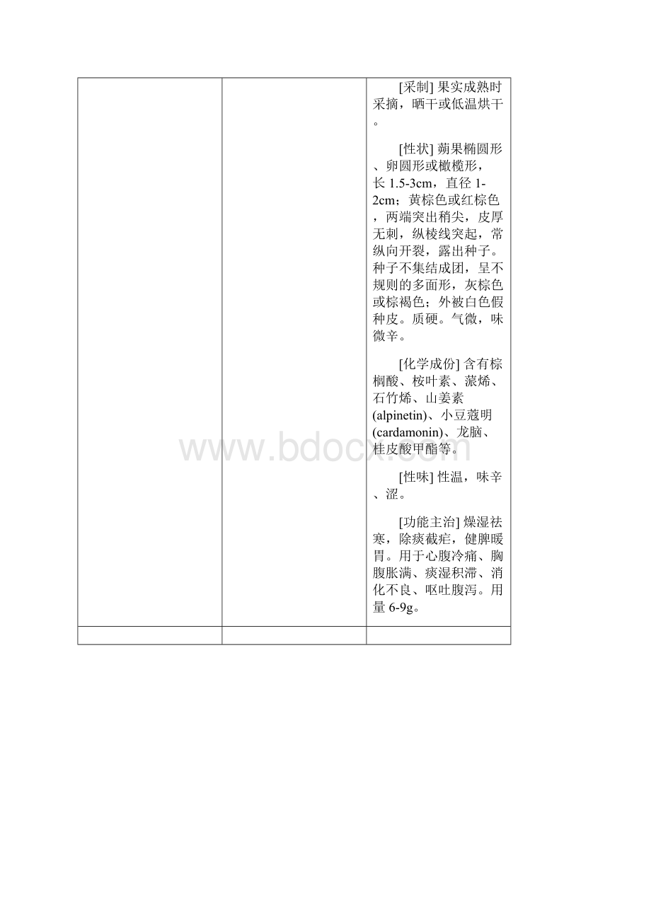 常见中草药果实类.docx_第2页