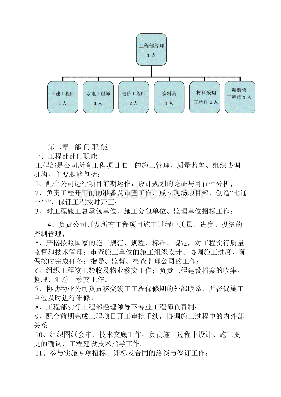 工程部管理制度.docx_第2页