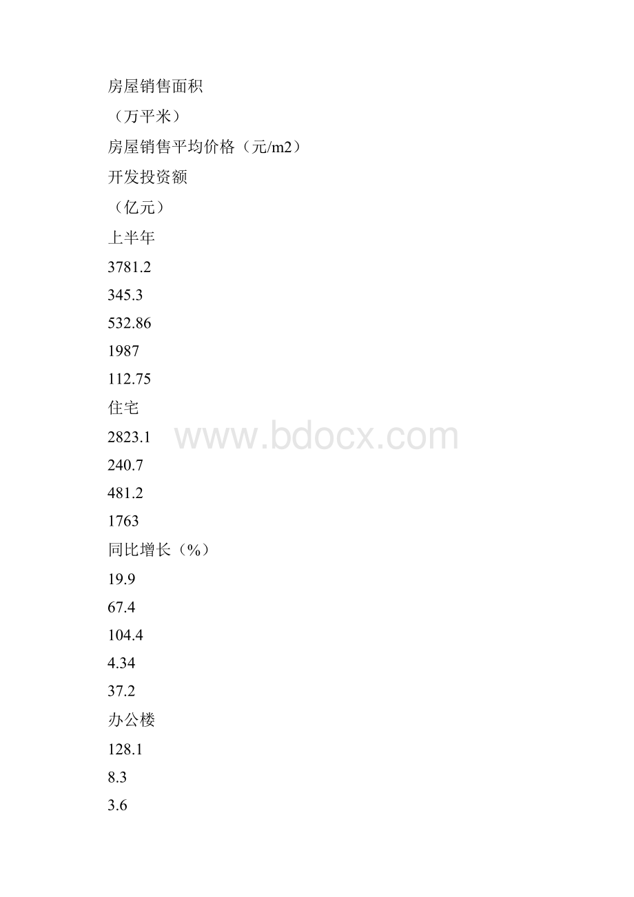 重庆项目策划全文样本.docx_第2页