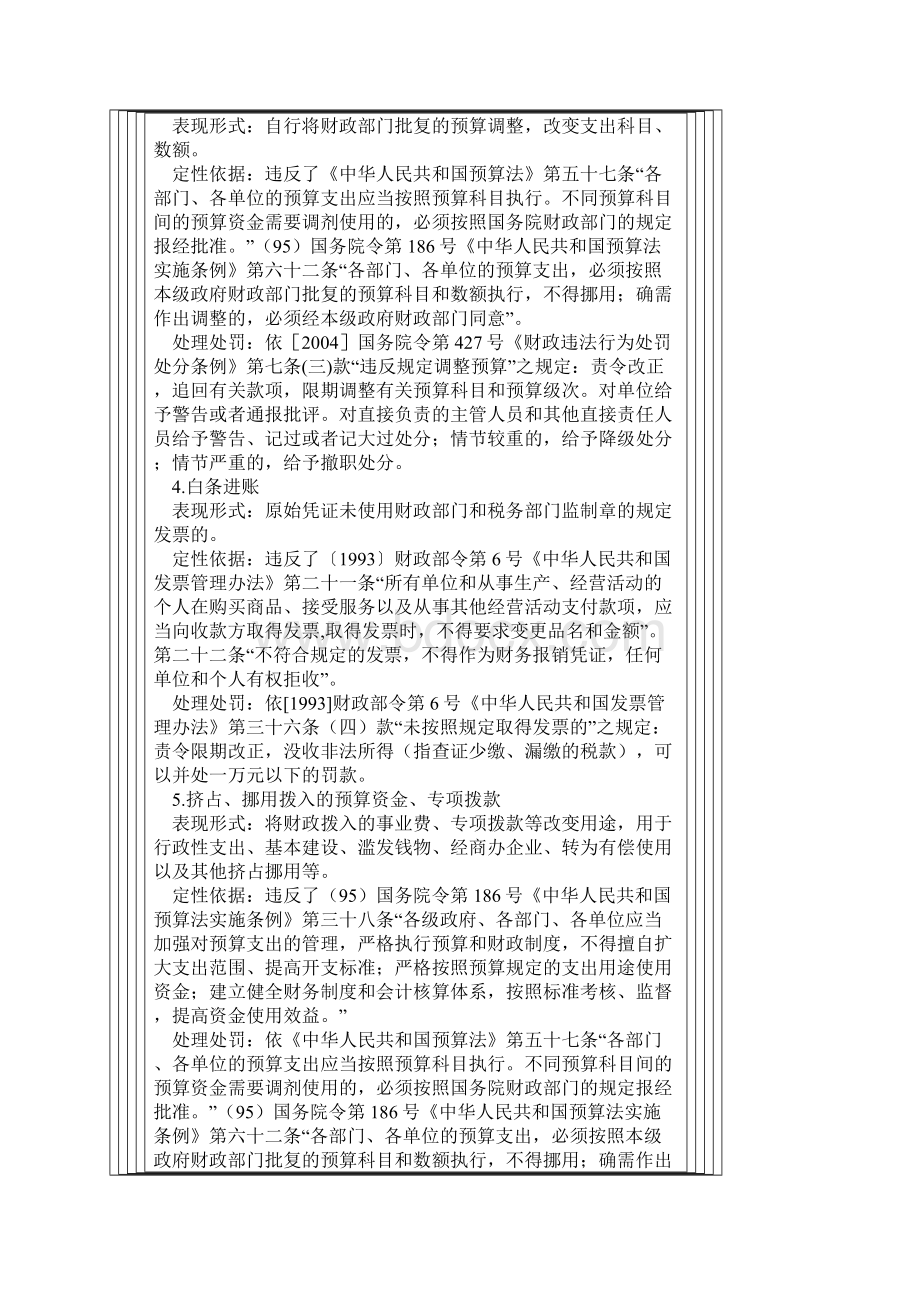 审计常见问题定性及处理处罚依据.docx_第2页