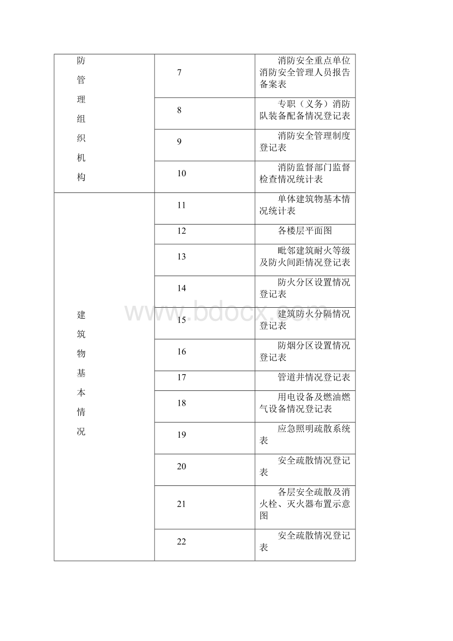 安全管理套表消防安全重点单位户籍化管理档案民用表格汇总.docx_第2页