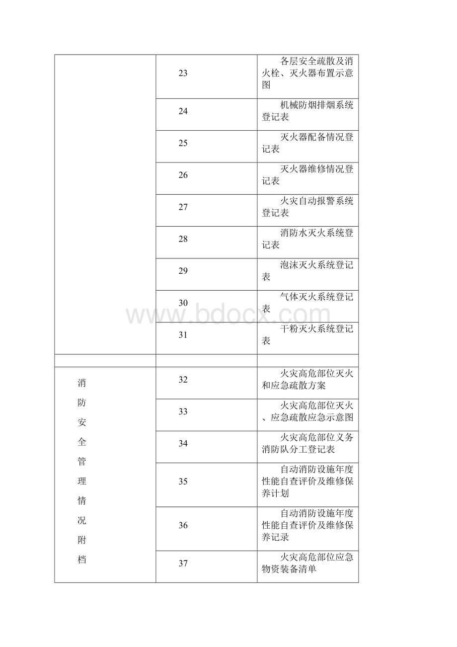 安全管理套表消防安全重点单位户籍化管理档案民用表格汇总.docx_第3页