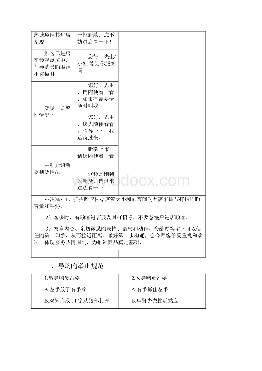 申报稿Menxdo品牌专卖店导购服务举止规范要求标准.docx_第2页