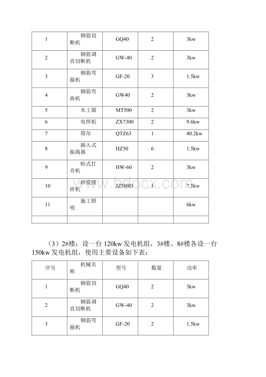 发电机组临电方案515DOC.docx_第3页