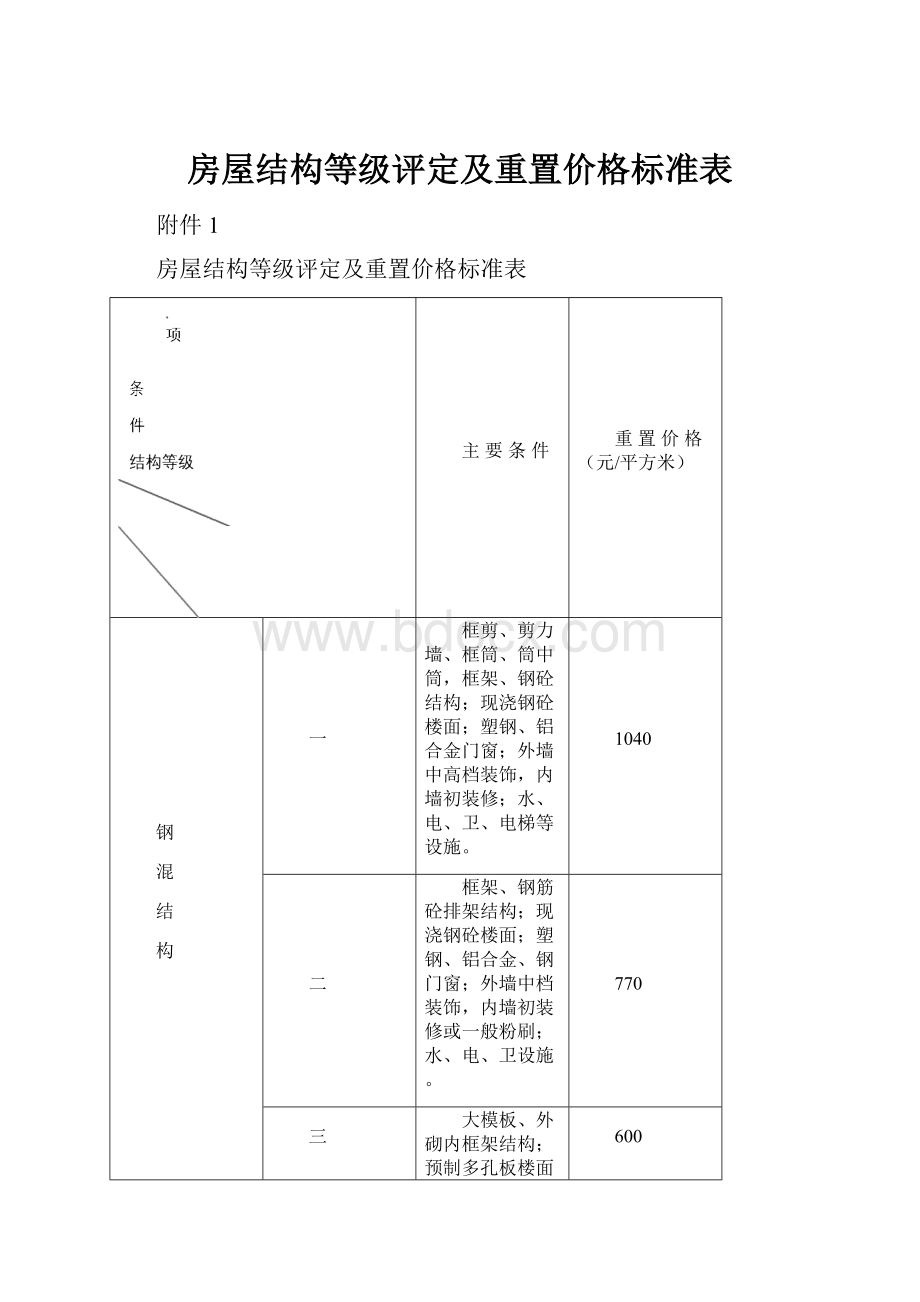 房屋结构等级评定及重置价格标准表.docx