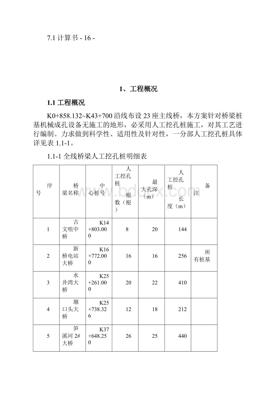 施工段人工挖孔桩专项施工方案Word下载.docx_第2页