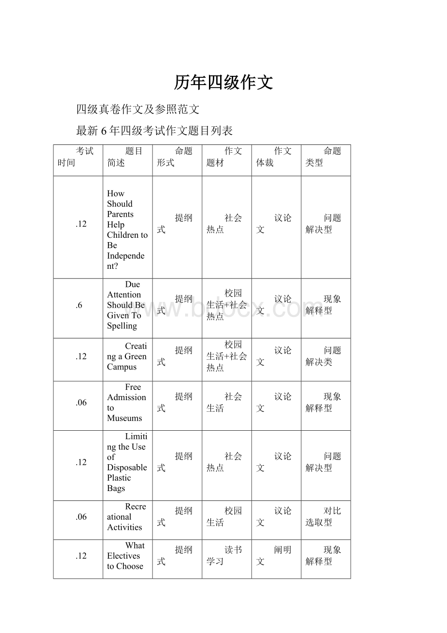 历年四级作文Word下载.docx