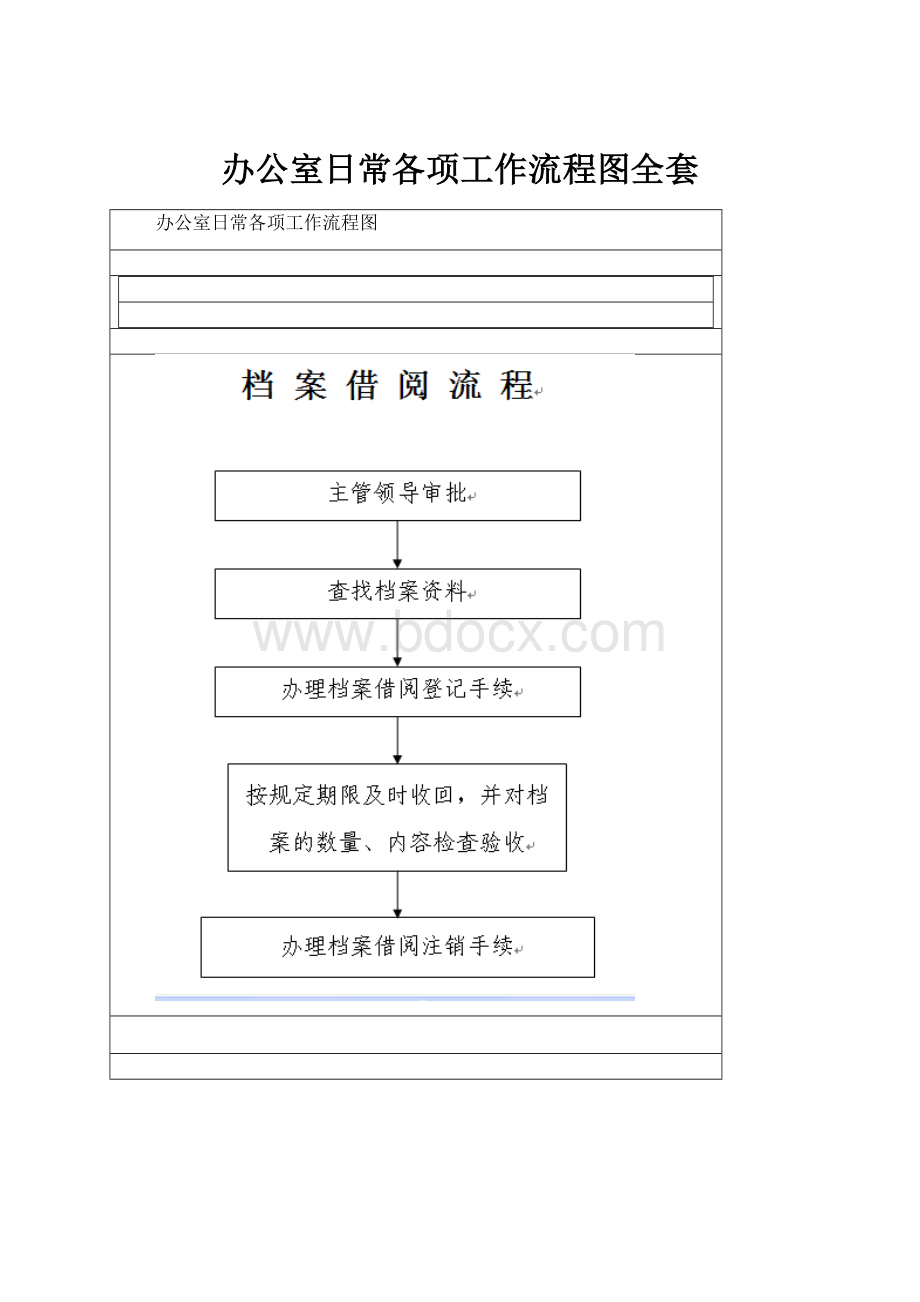 办公室日常各项工作流程图全套文档格式.docx