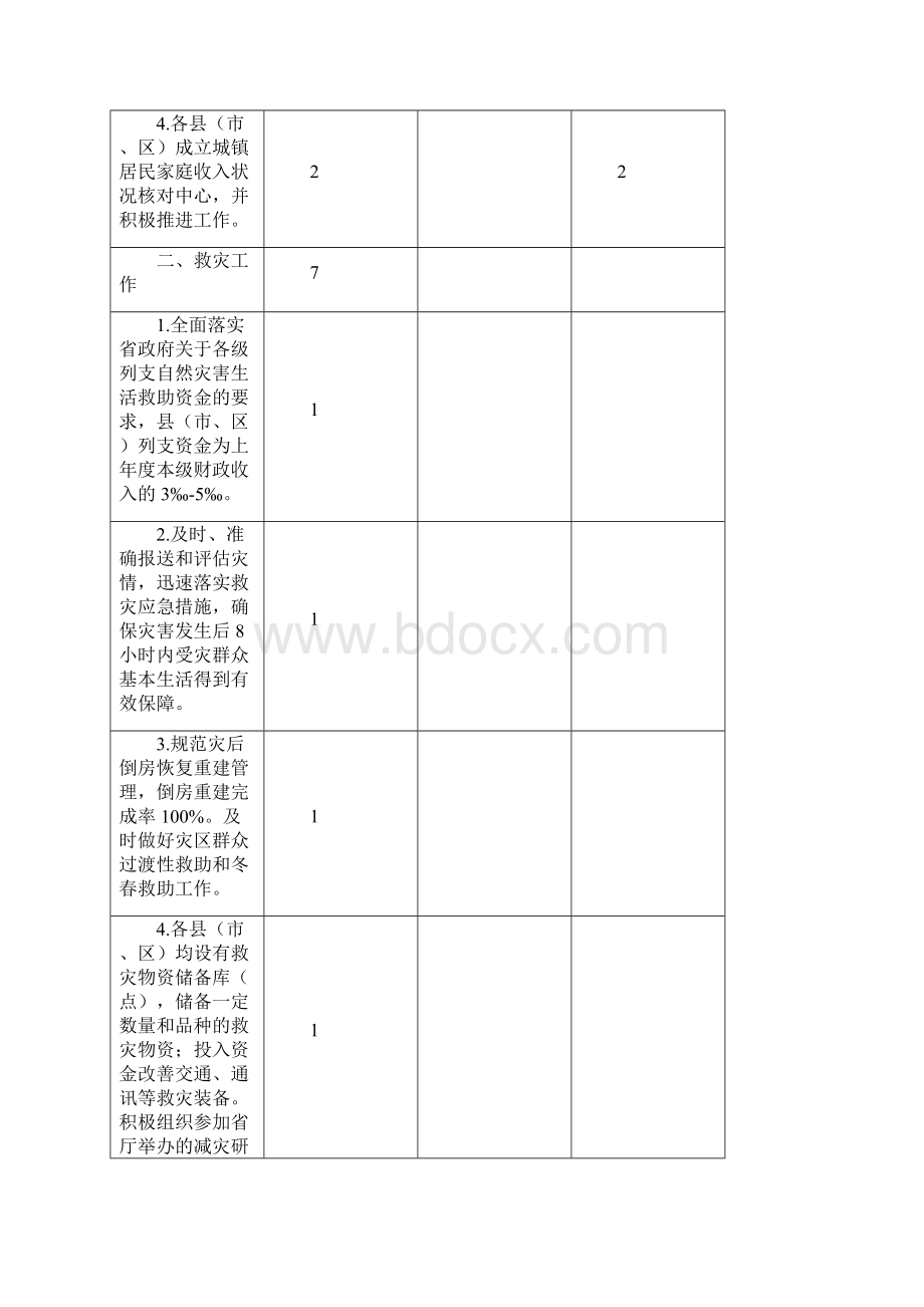 度综合工作目标考核自评.docx_第2页