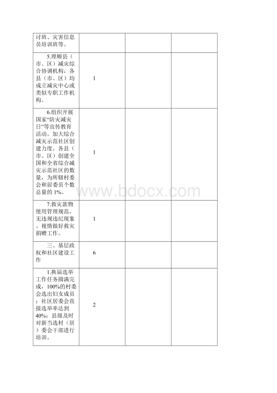 度综合工作目标考核自评.docx_第3页