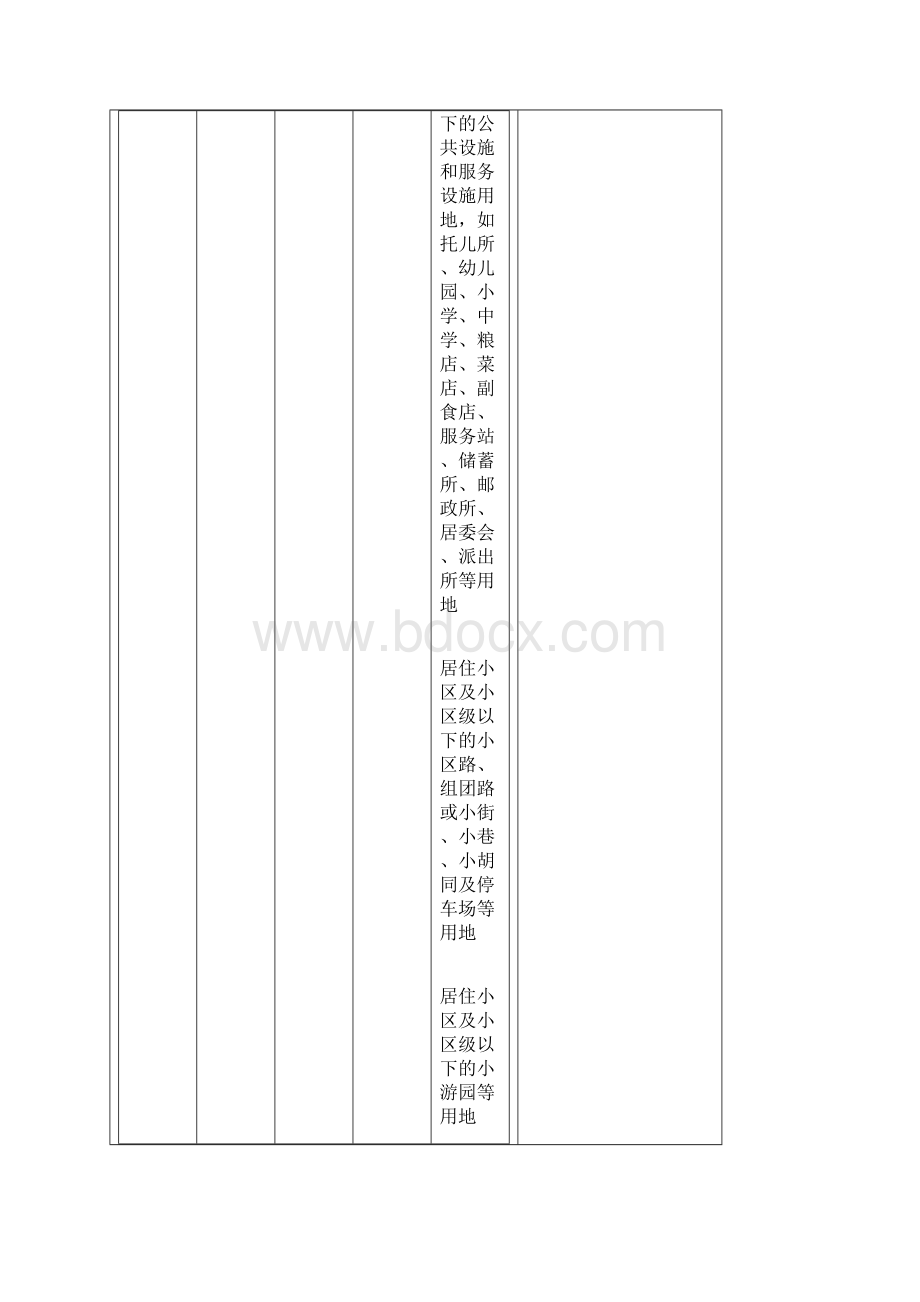 工业用地分类以及各类的范围Word格式.docx_第3页