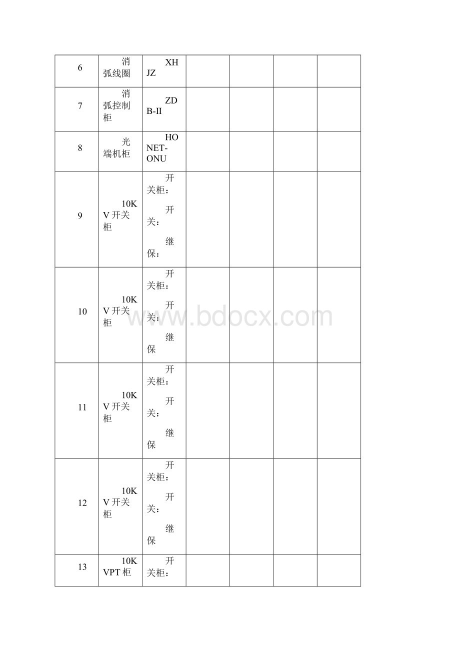 变配电站10kv电气设备台帐doc.docx_第2页