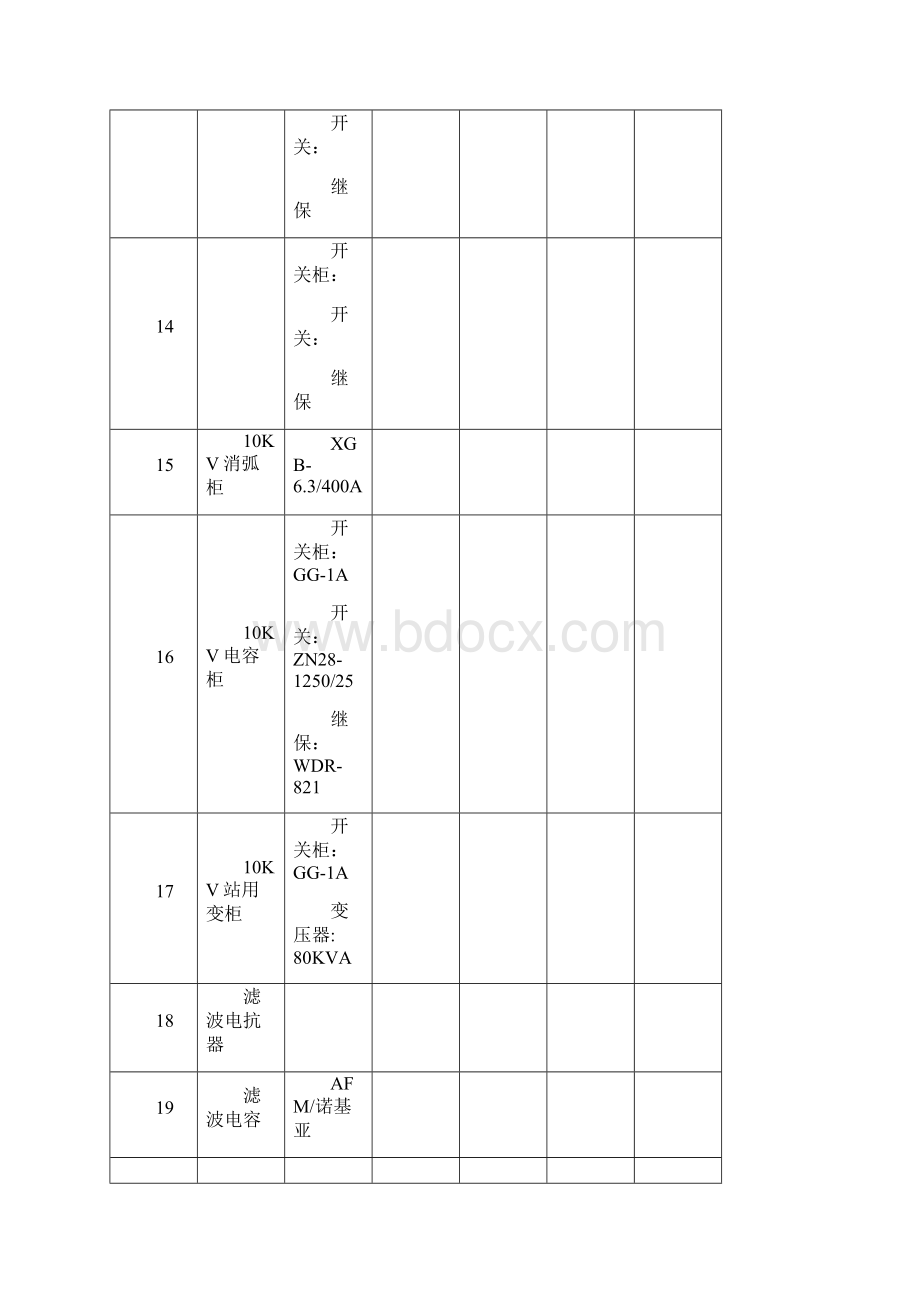 变配电站10kv电气设备台帐doc.docx_第3页