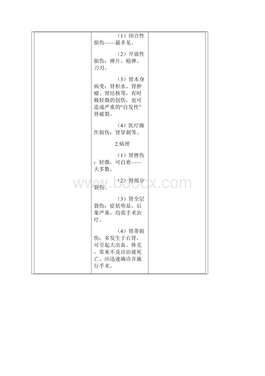 泌尿系统损伤Word文档下载推荐.docx_第2页