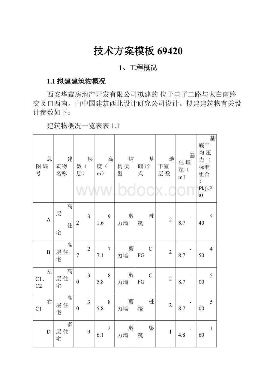 技术方案模板69420Word文档下载推荐.docx