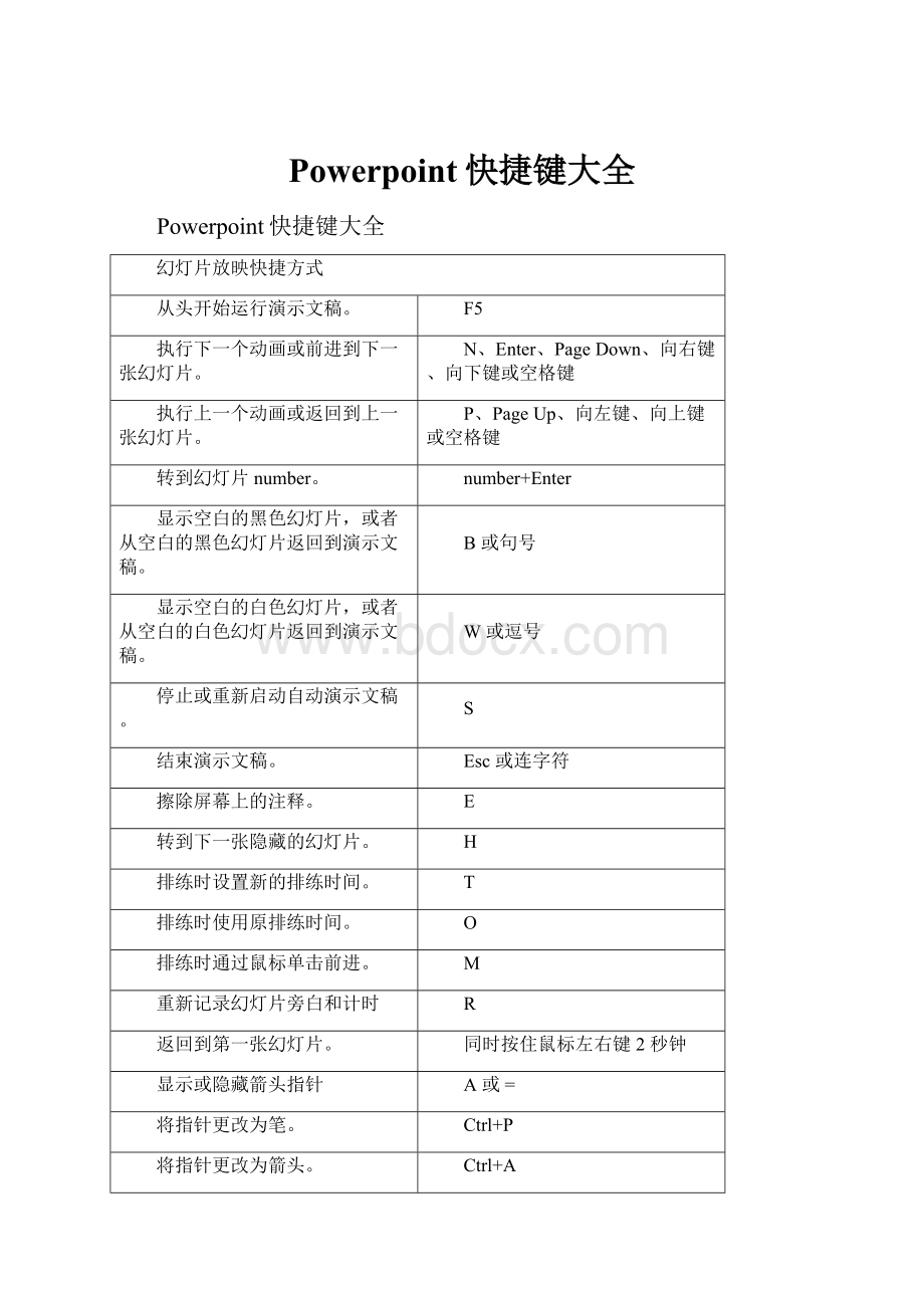 Powerpoint快捷键大全文档格式.docx