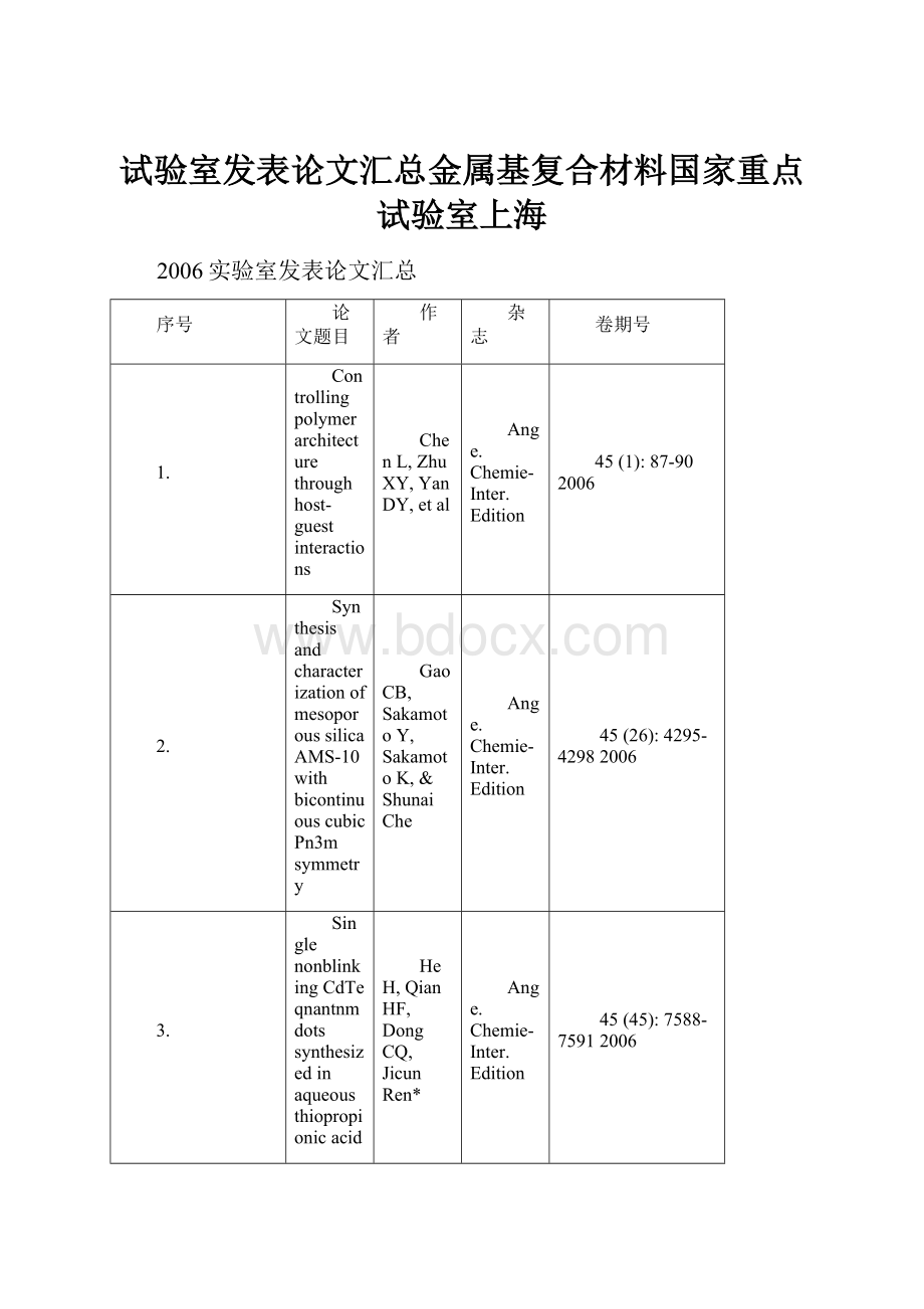 试验室发表论文汇总金属基复合材料国家重点试验室上海.docx