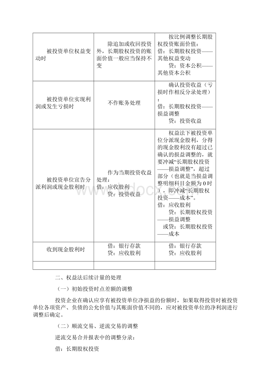 成本法与权益法的区别.docx_第2页