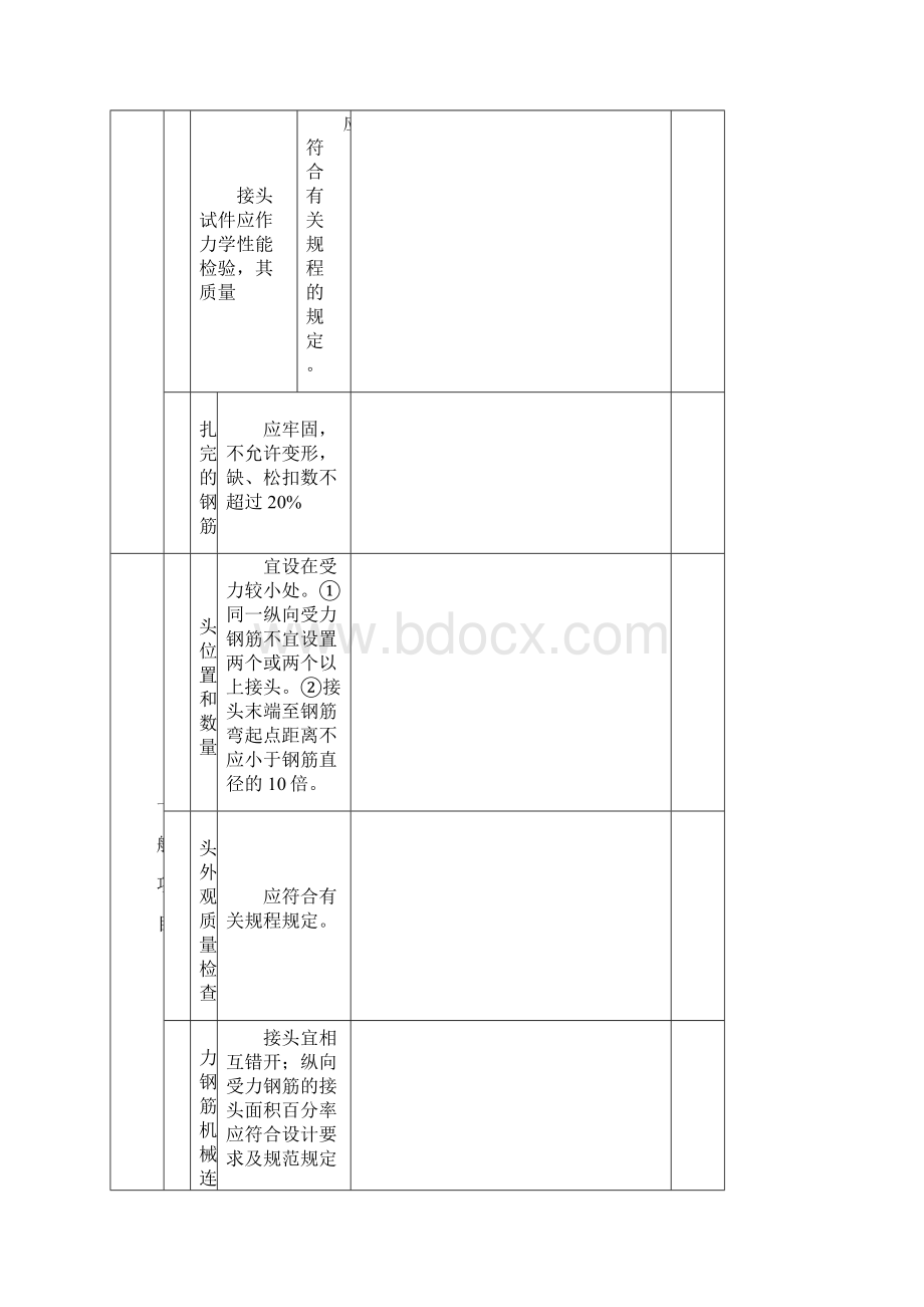 整理烟囱工程各方面验收表.docx_第3页