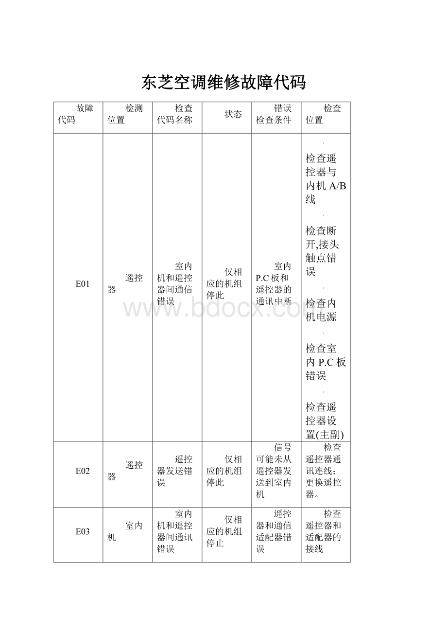 东芝空调维修故障代码.docx