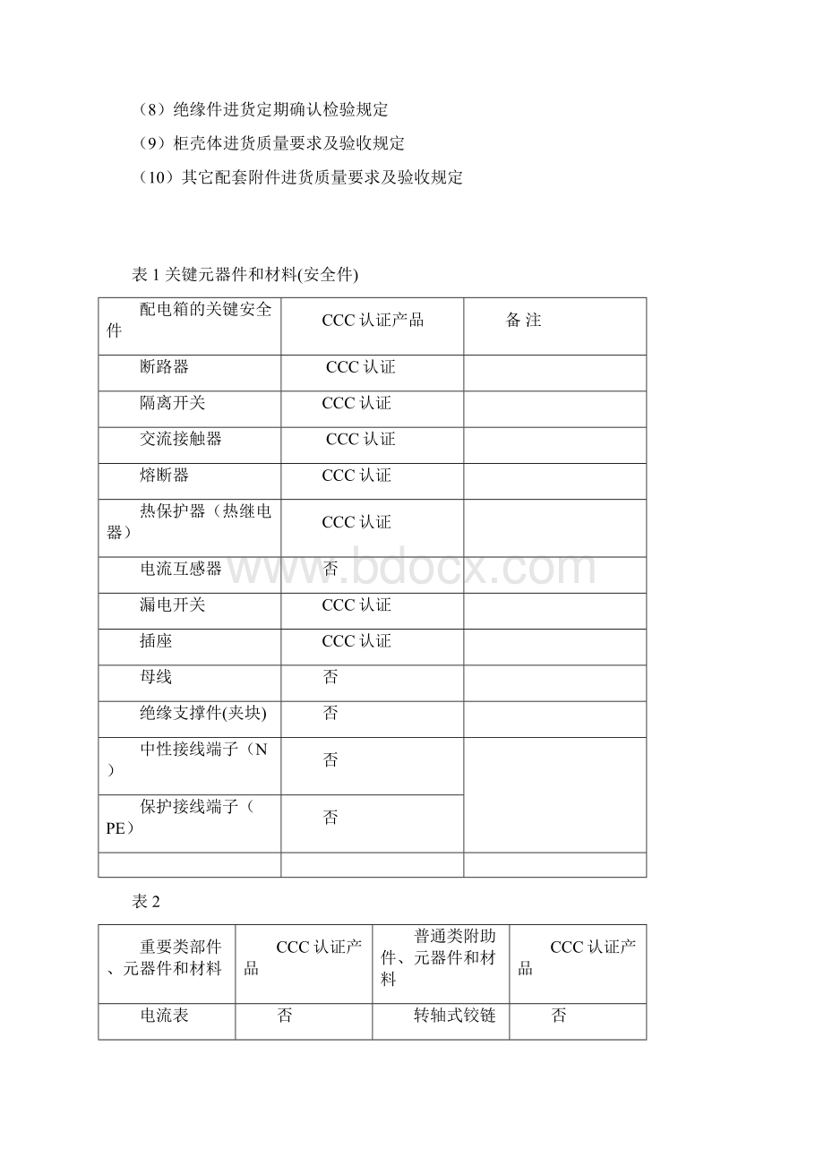 电控柜3c认证检验规程Word格式文档下载.docx_第2页