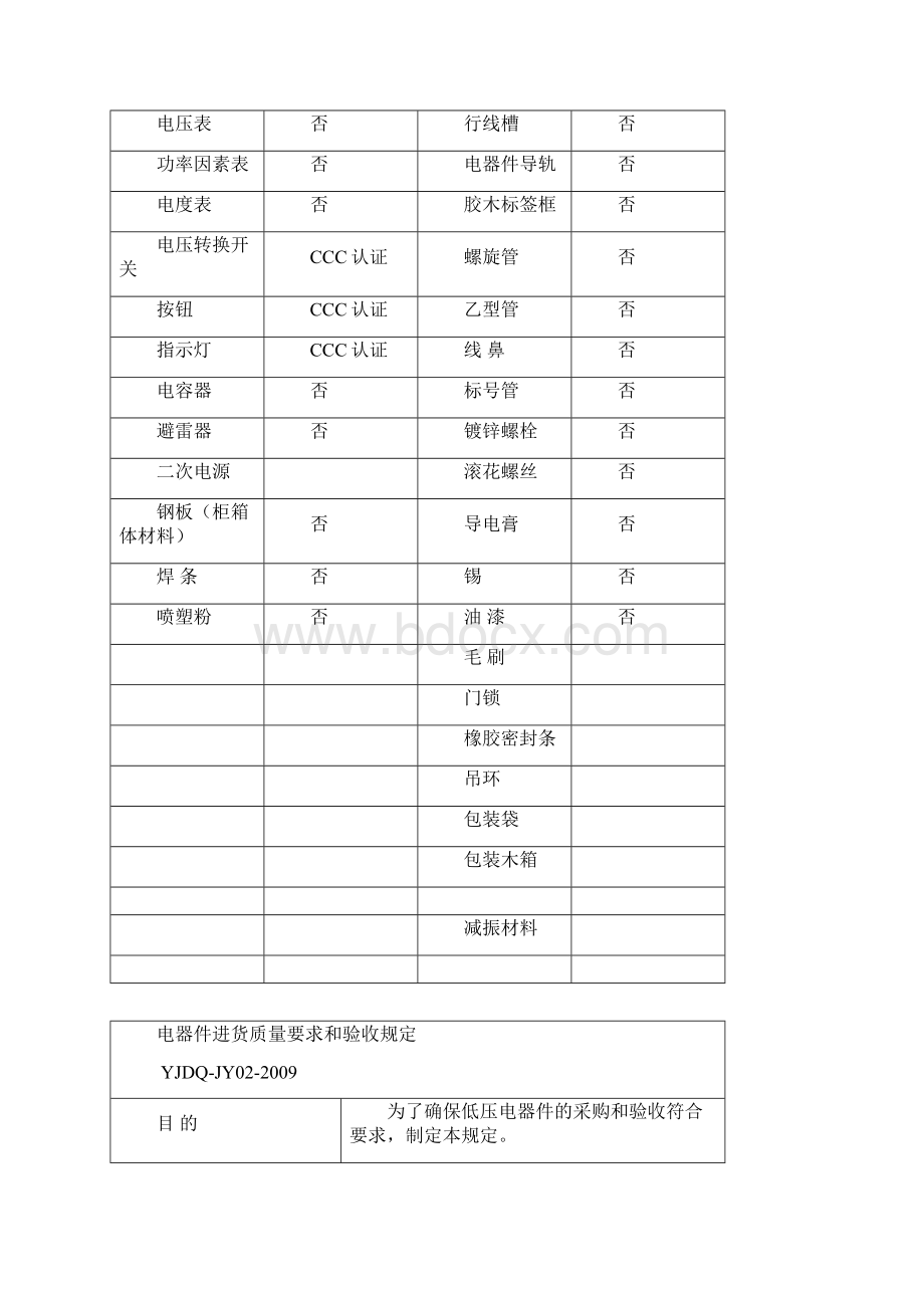 电控柜3c认证检验规程Word格式文档下载.docx_第3页