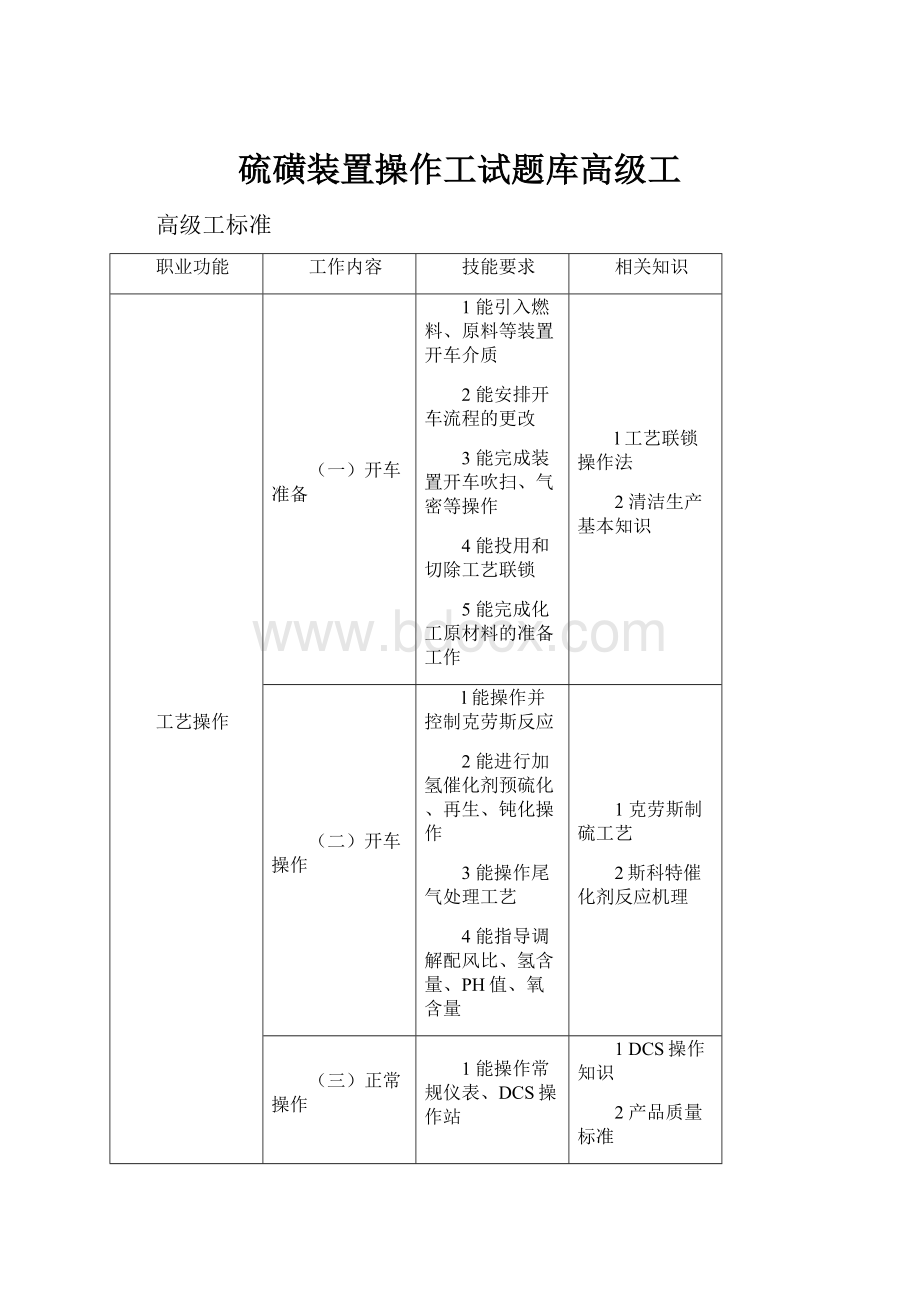 硫磺装置操作工试题库高级工Word文档格式.docx_第1页