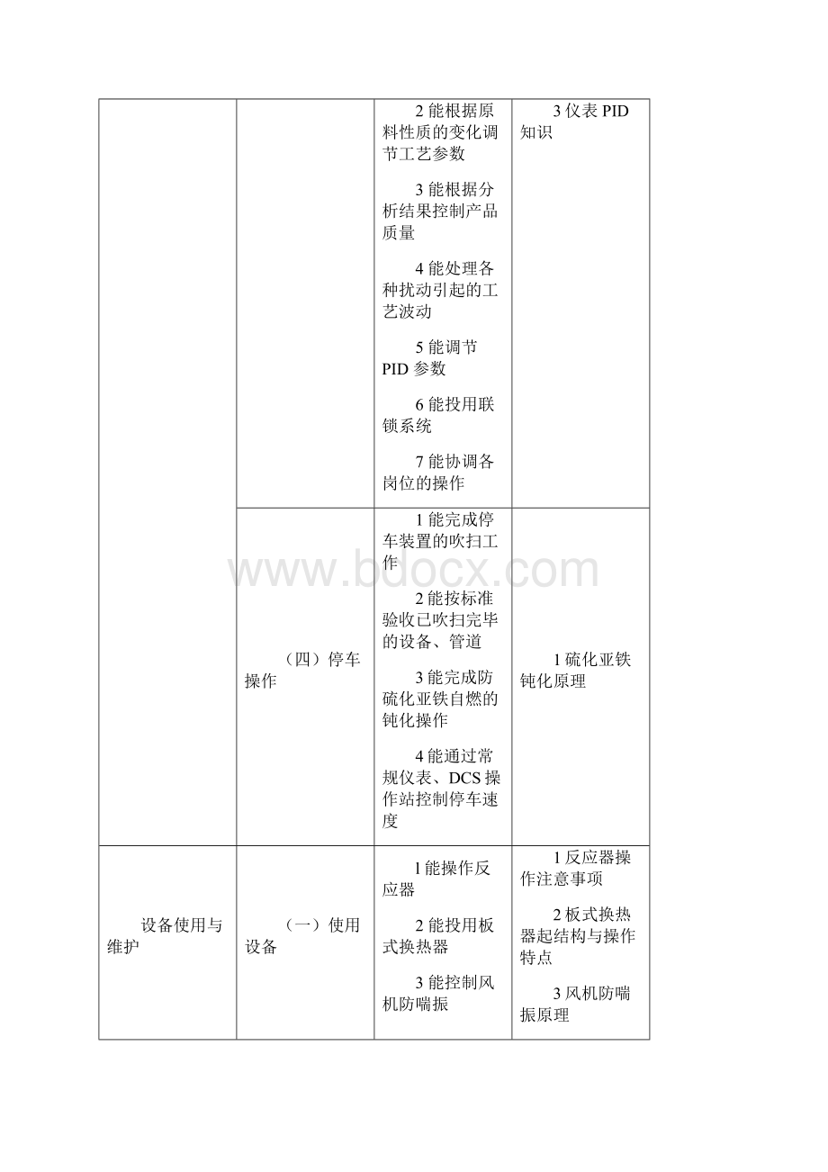 硫磺装置操作工试题库高级工Word文档格式.docx_第2页