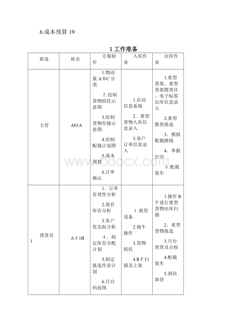 一体化物流仓储技能竞赛方案3Word文档下载推荐.docx_第2页