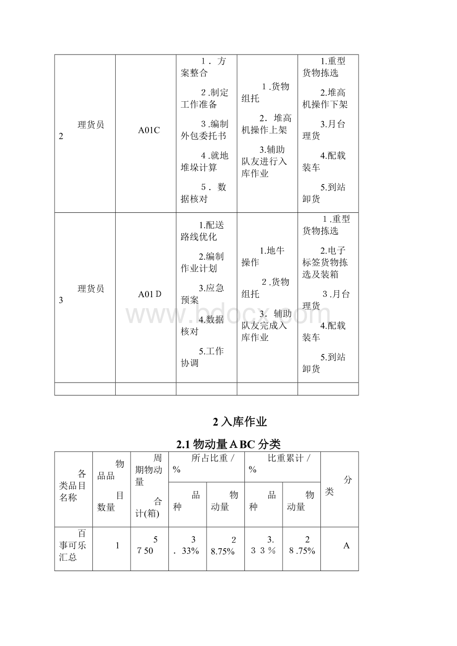 一体化物流仓储技能竞赛方案3Word文档下载推荐.docx_第3页