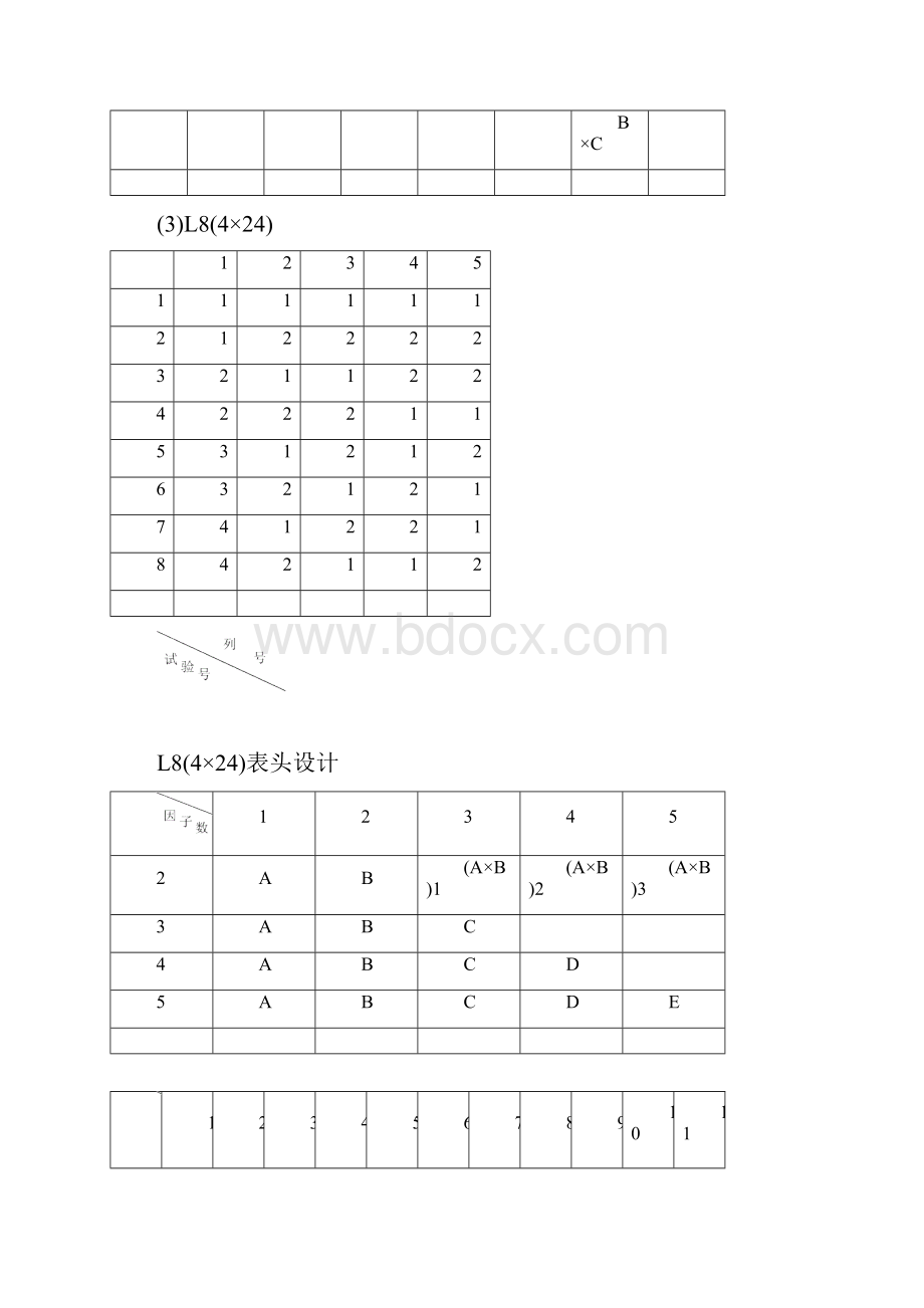 正交试验设计常用的正交表文档格式.docx_第3页