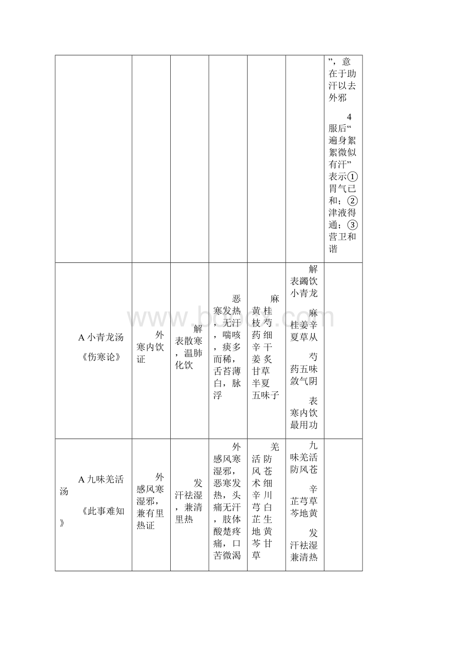 中医综合方剂学修改.docx_第2页