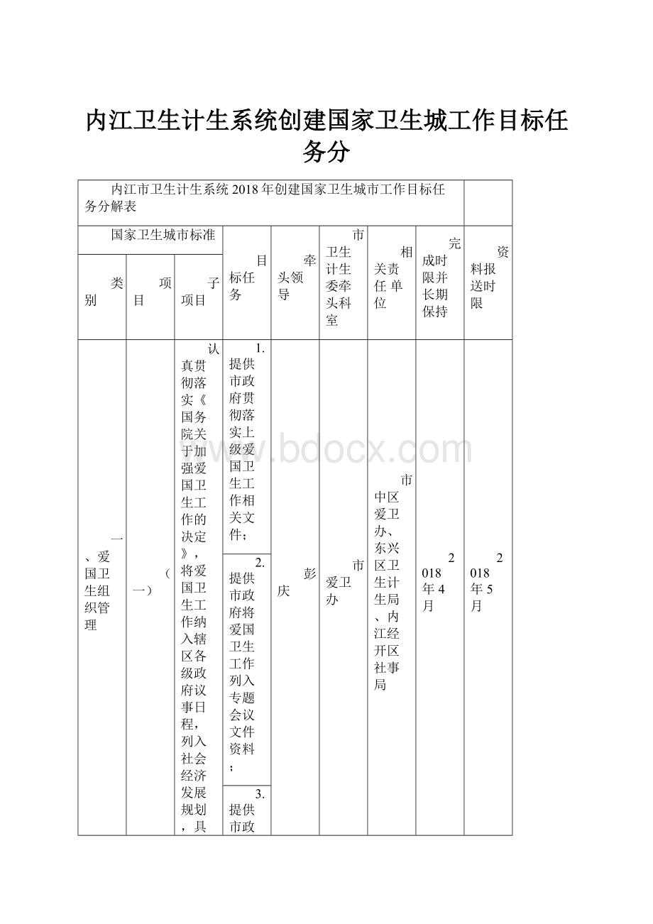 内江卫生计生系统创建国家卫生城工作目标任务分.docx_第1页