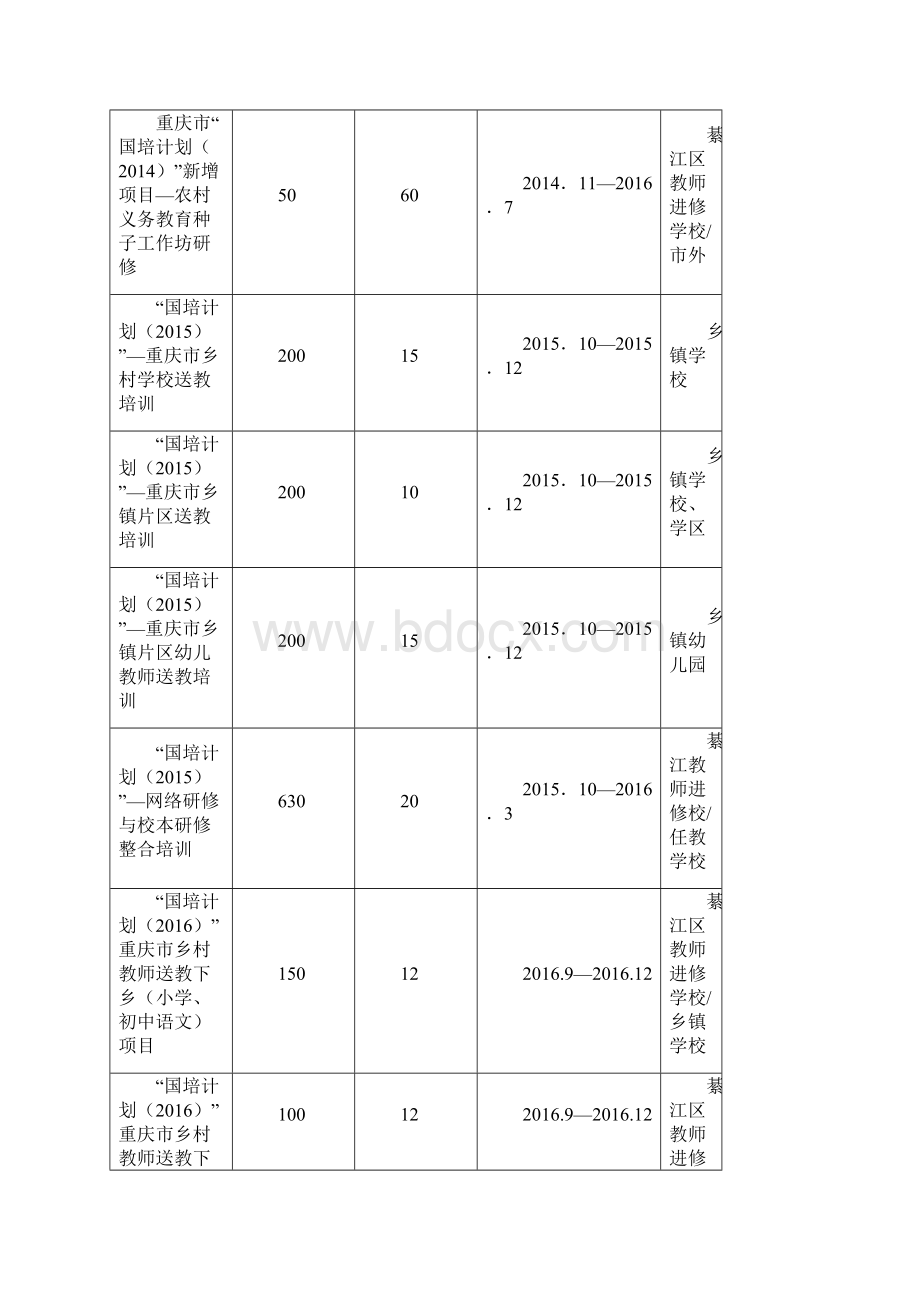 历史名师工作坊申报书Word文件下载.docx_第2页