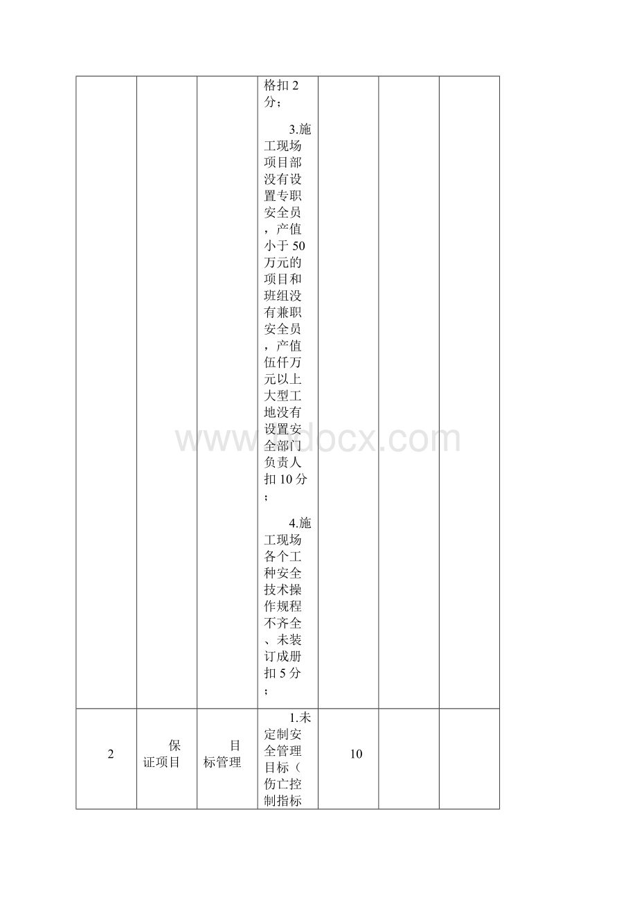 市政工程施工安全检查表 1Word文档下载推荐.docx_第3页