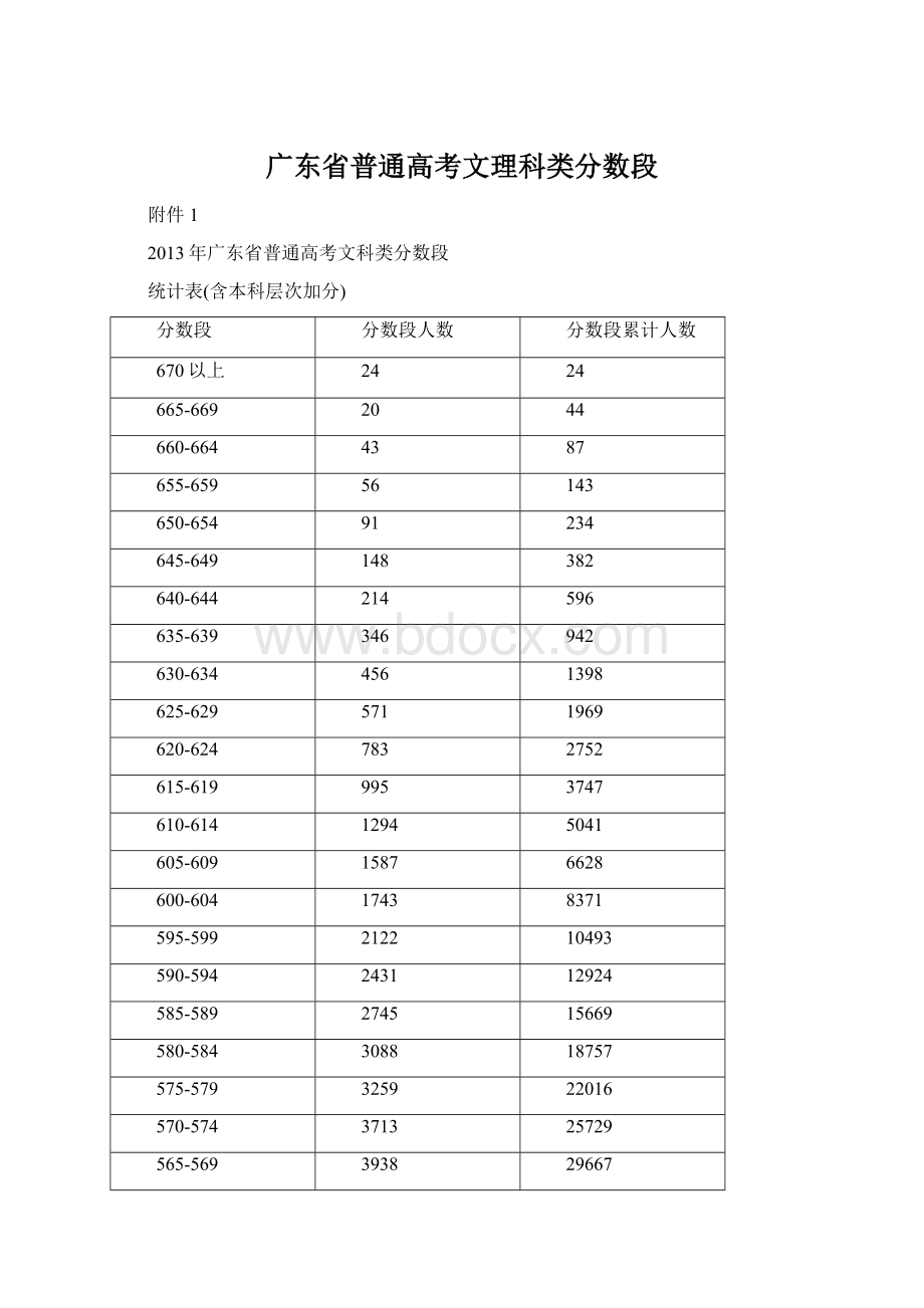 广东省普通高考文理科类分数段.docx