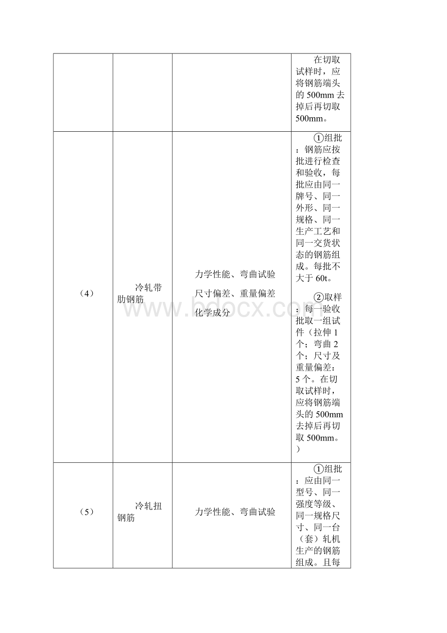 建筑工程检测试验技术经验管理规范JGJ.docx_第2页