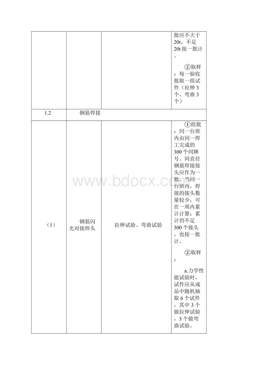 建筑工程检测试验技术经验管理规范JGJ.docx_第3页