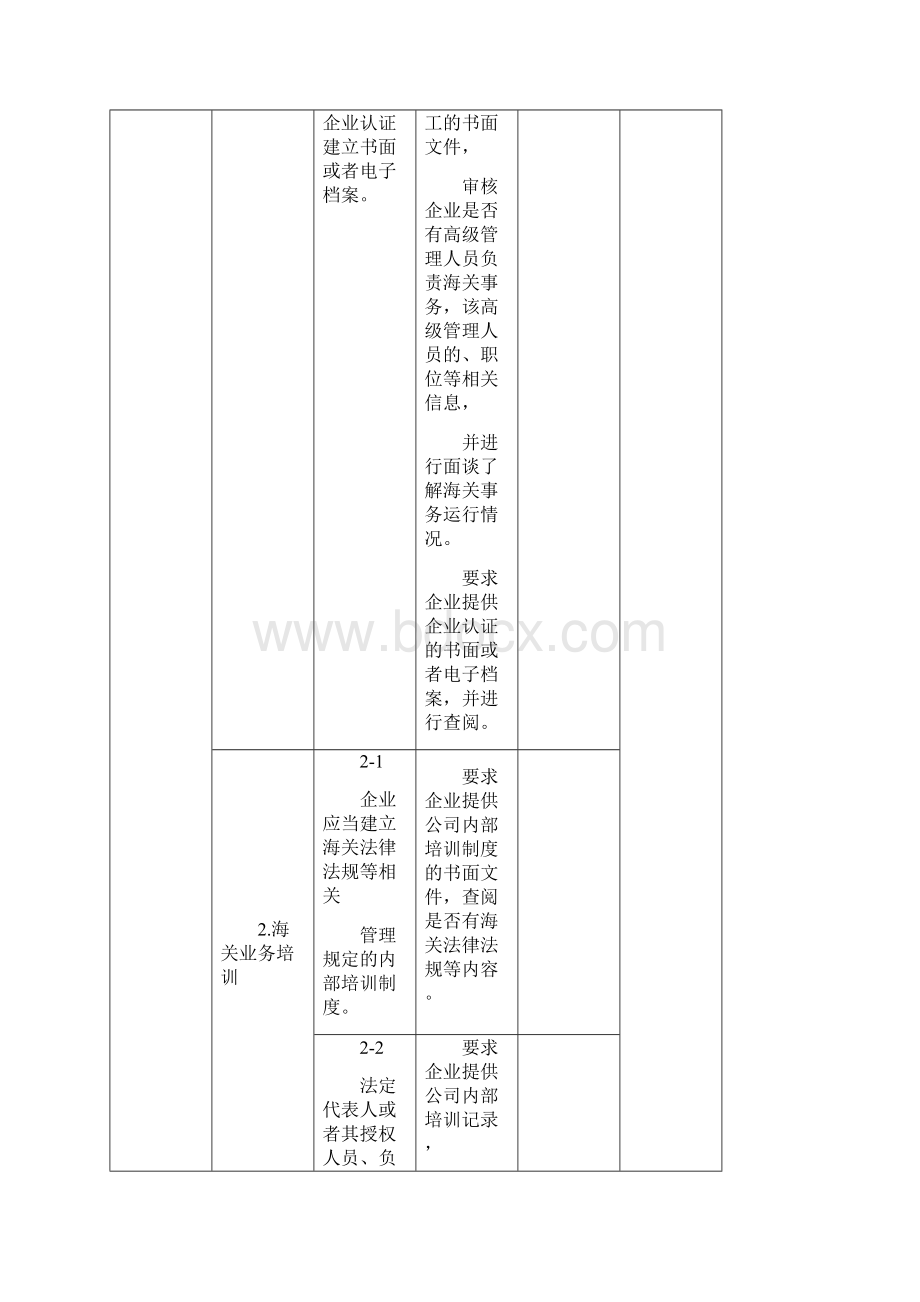 海关AEO高级认证升级项目核心标准.docx_第2页