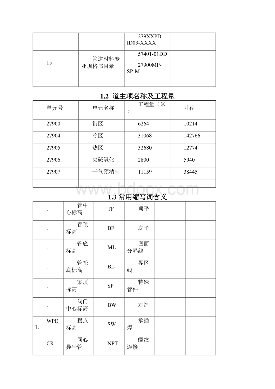 工艺管道配管手册.docx_第3页