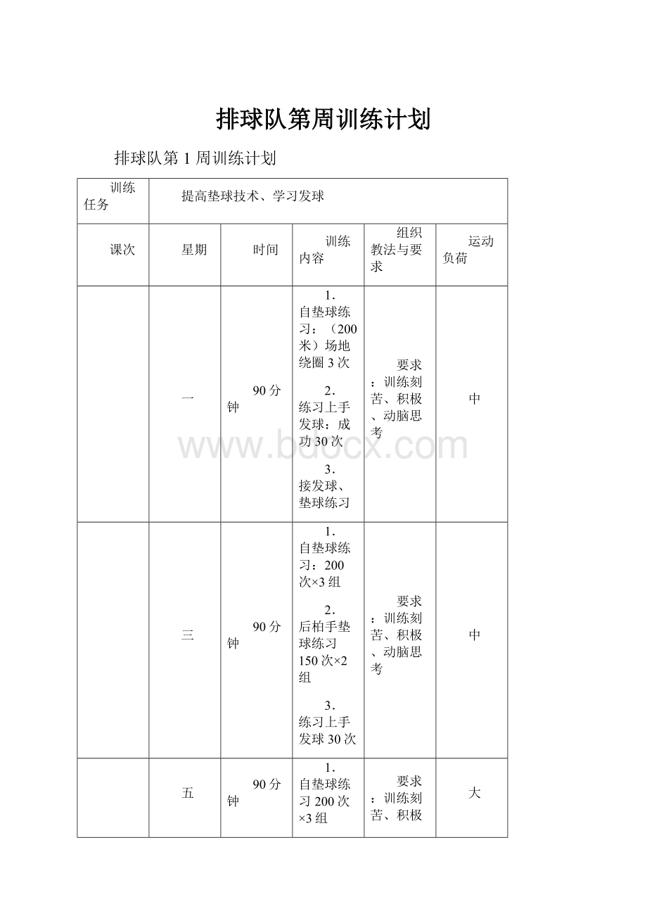 排球队第周训练计划Word下载.docx