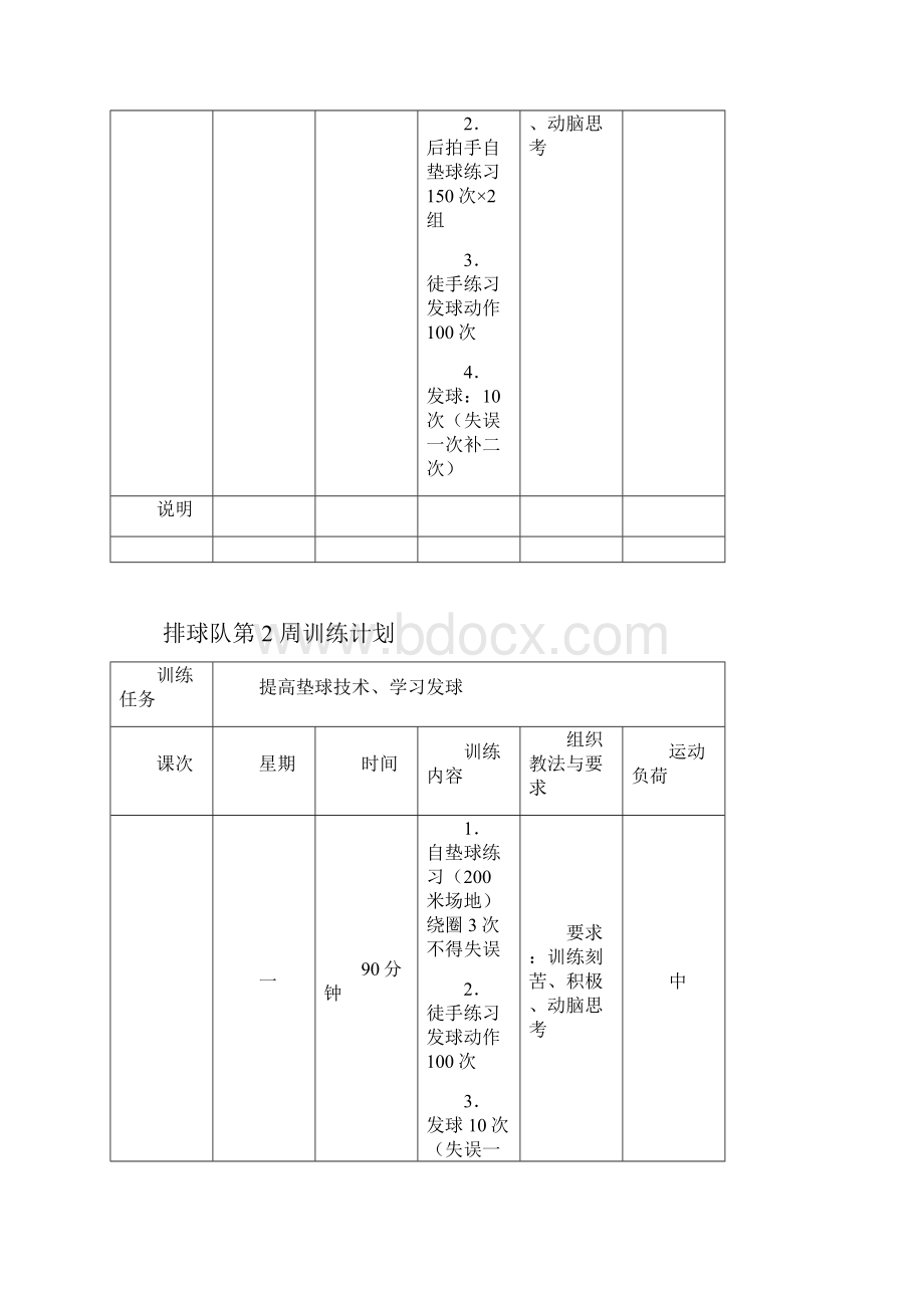 排球队第周训练计划.docx_第2页