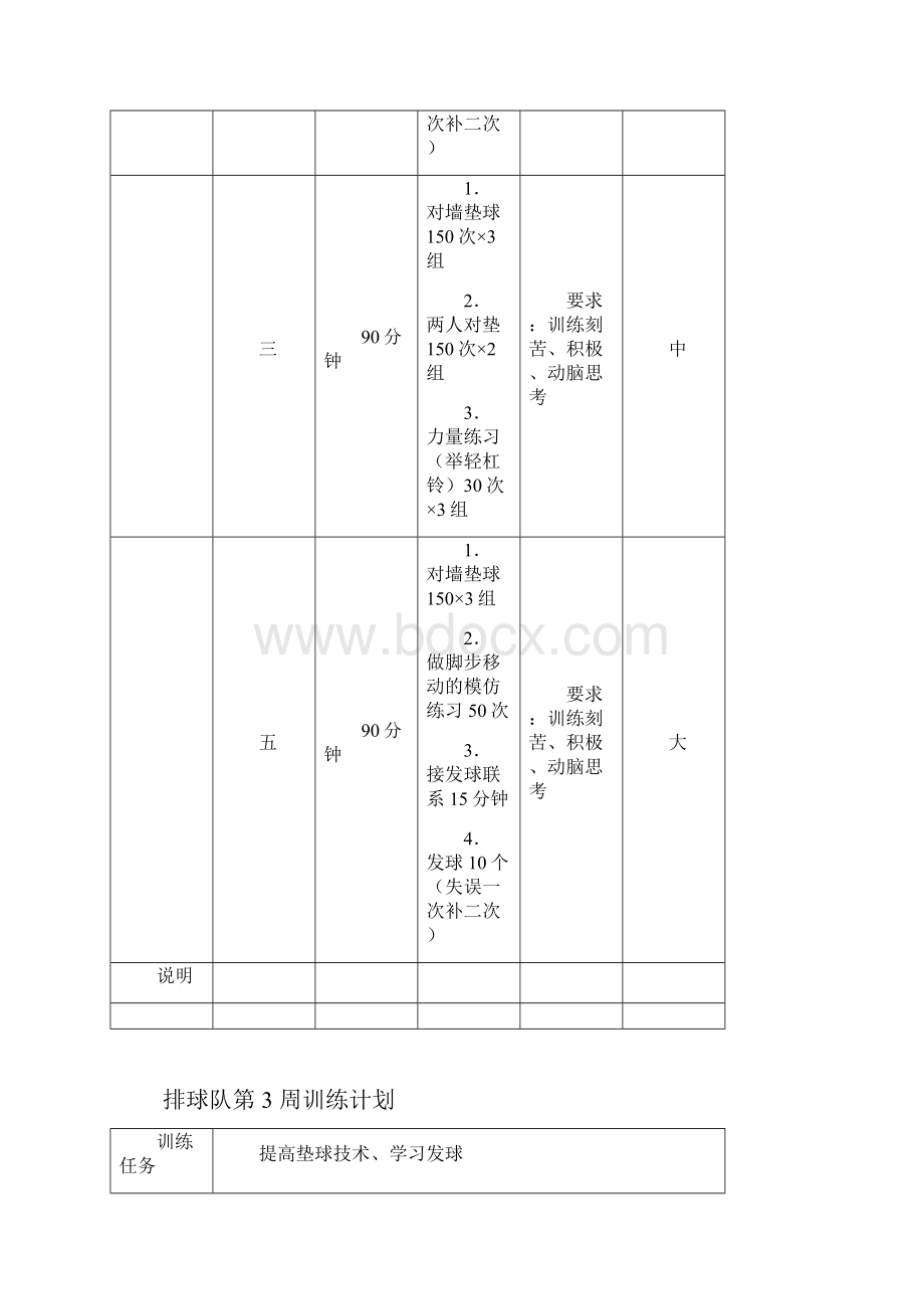 排球队第周训练计划Word下载.docx_第3页