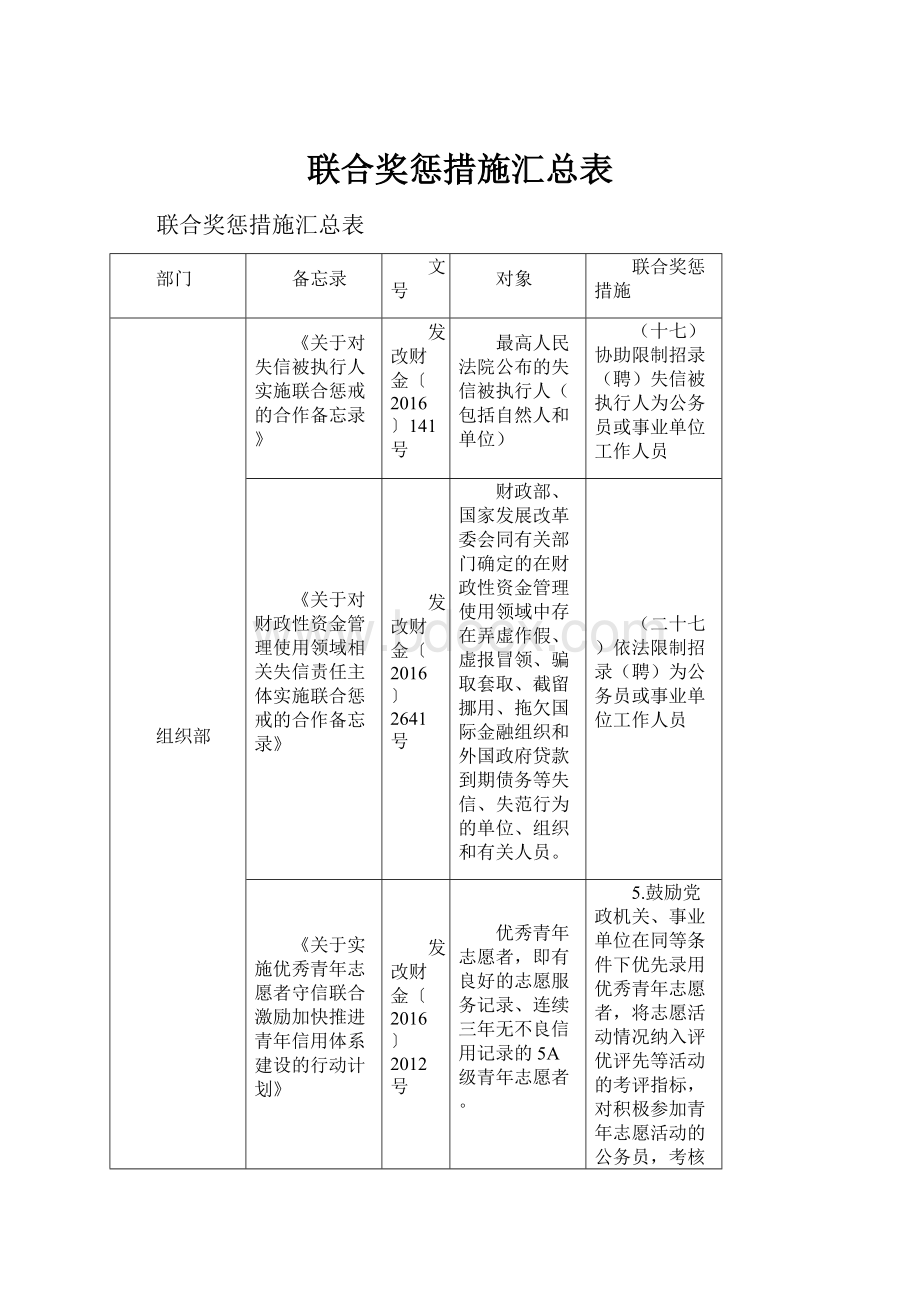 联合奖惩措施汇总表.docx