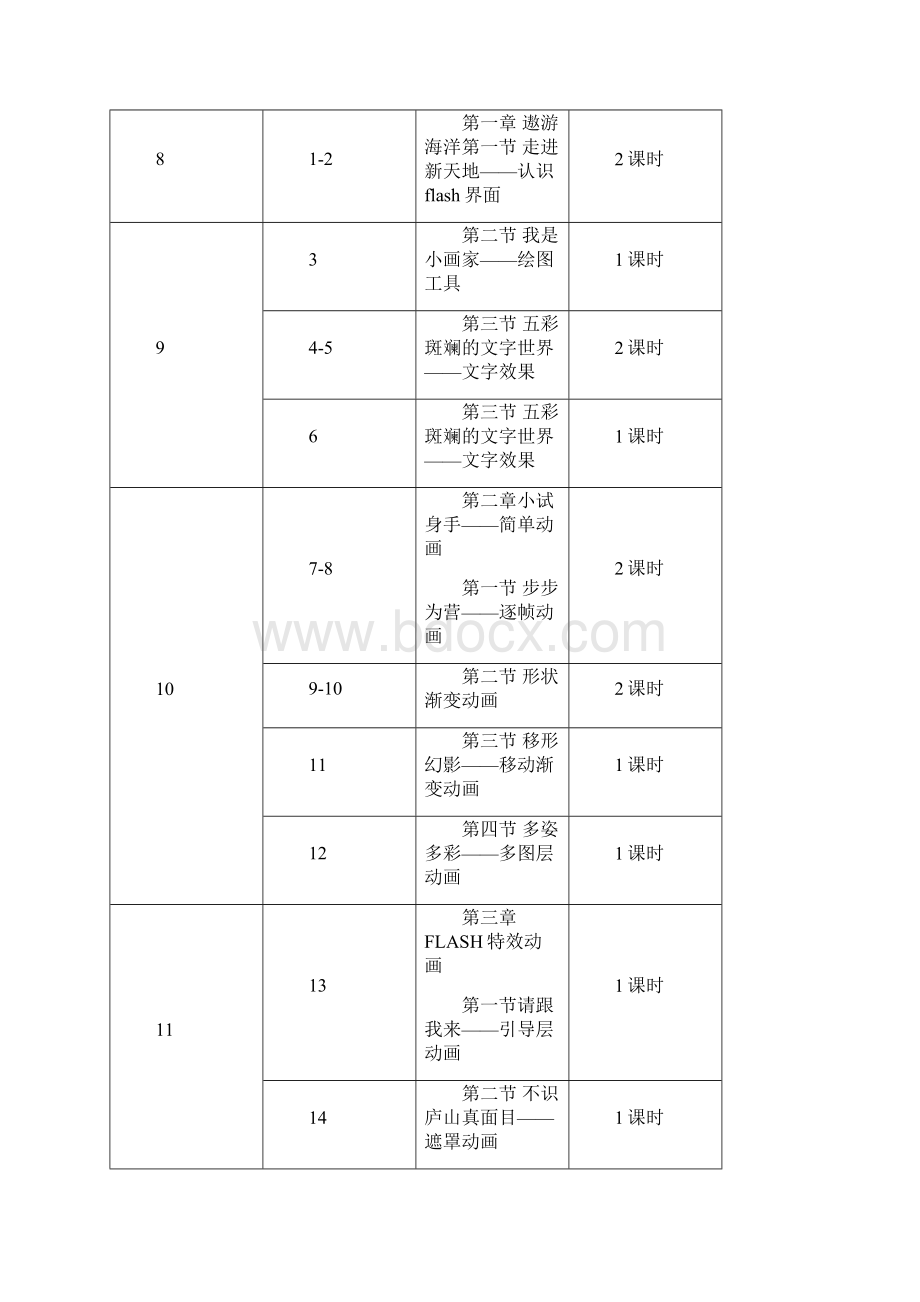 八年级上信息技术Flash教案.docx_第2页